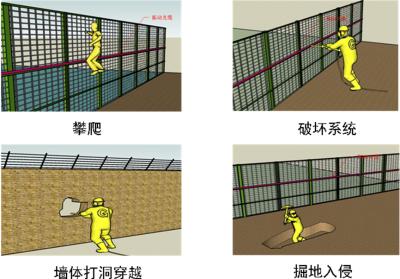 永平县周界防范报警系统四号