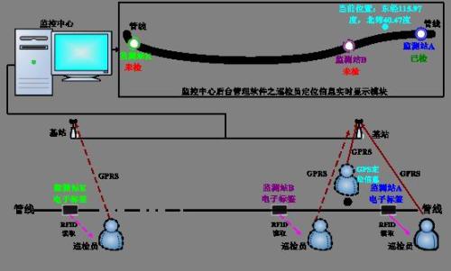 永平县巡更系统八号