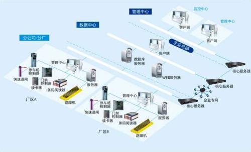 永平县食堂收费管理系统七号