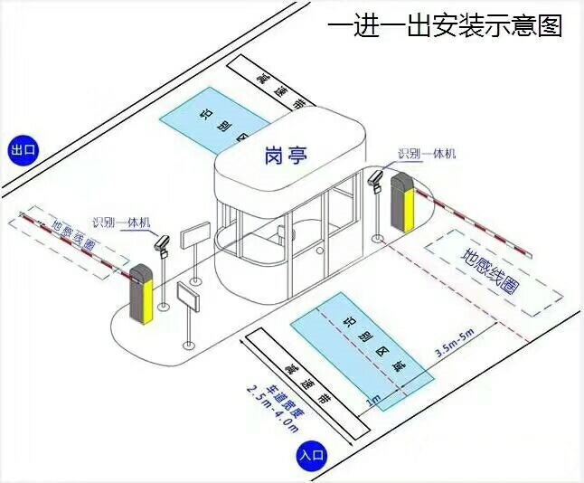 永平县标准车牌识别系统安装图