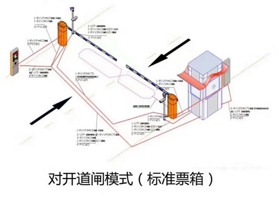 永平县对开道闸单通道收费系统