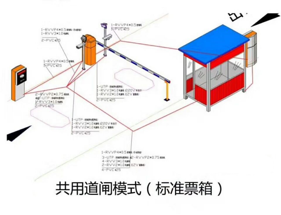 永平县单通道模式停车系统