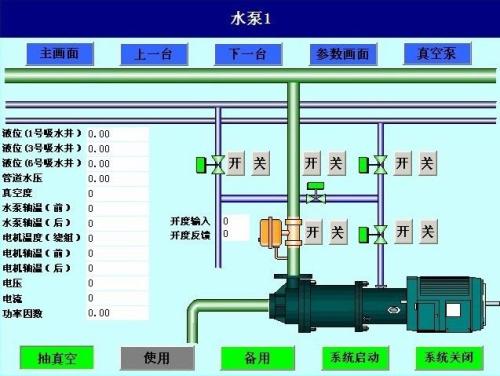 永平县水泵自动控制系统八号