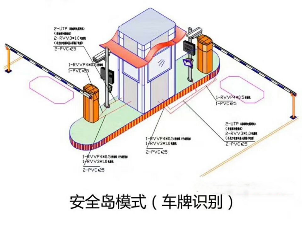 永平县双通道带岗亭车牌识别