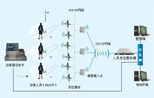 永平县人员定位系统一号