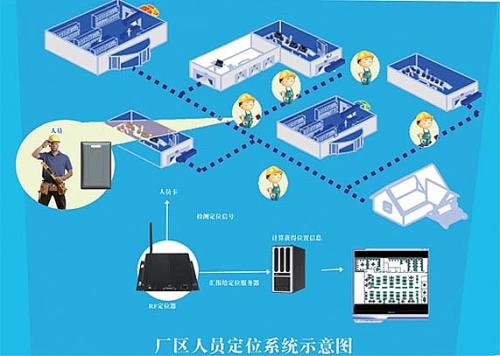 永平县人员定位系统四号