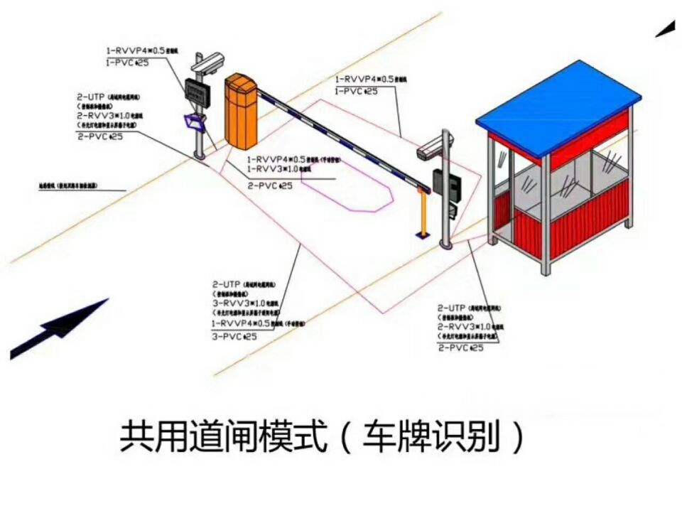 永平县单通道车牌识别系统施工