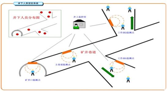 永平县人员定位系统七号