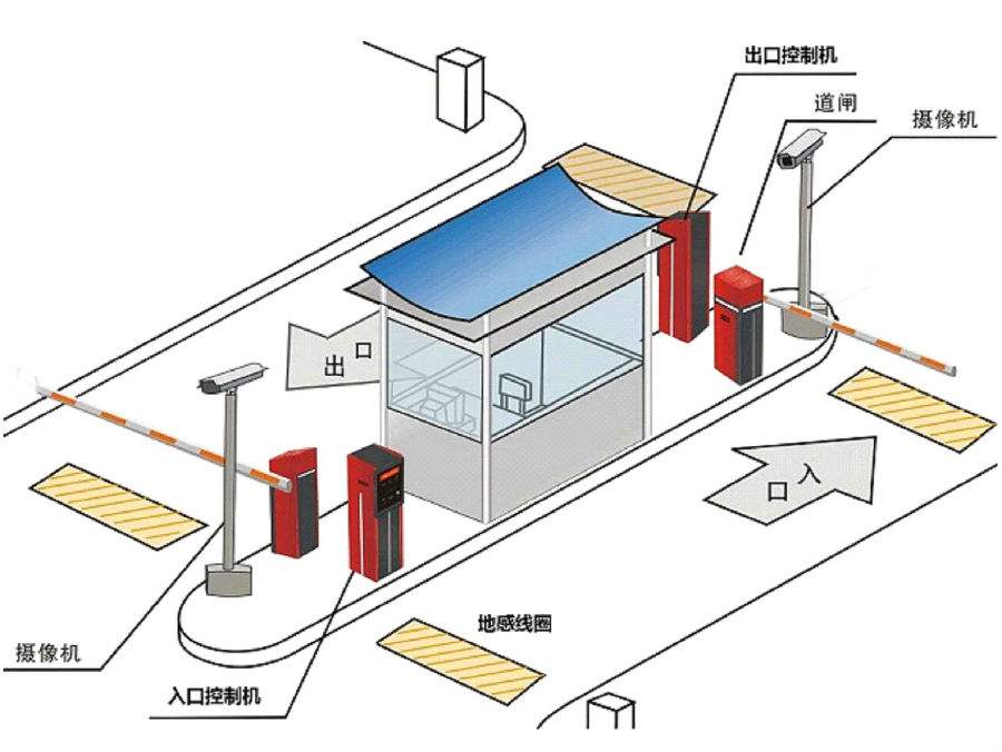 永平县标准双通道刷卡停车系统安装示意